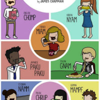 Language Sounds of Eating